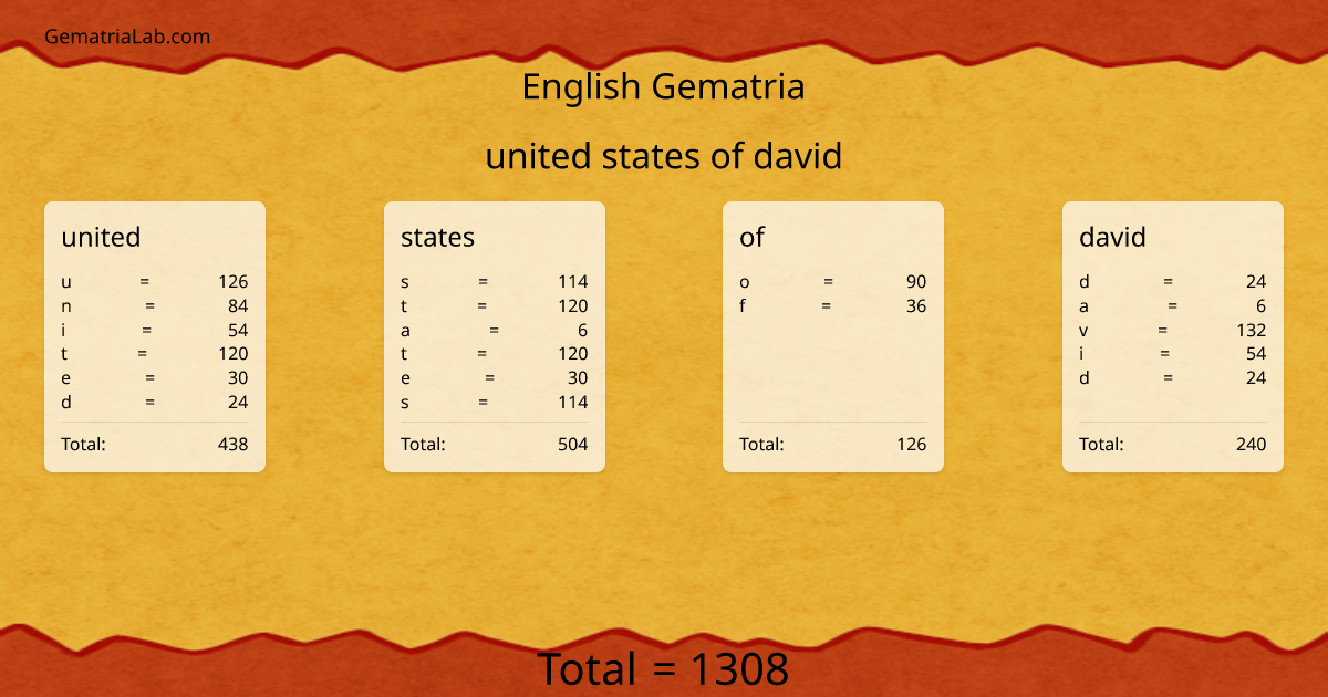 united states of david in english Gematria